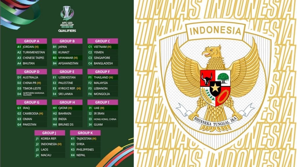 Indonesia Satu Grup dengan Korea Selatan di Kualifikasi Piala Asia U23 2026 2 Indonesia