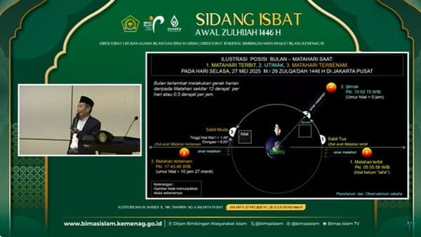 Kemenag Tetapkan 1 Zulhijah 1446 H Jatuh pada Rabu, 28 Mei 2025: Ini Penjelasan Lengkap Tim Rukyat - Kemenag - Gambar 1267