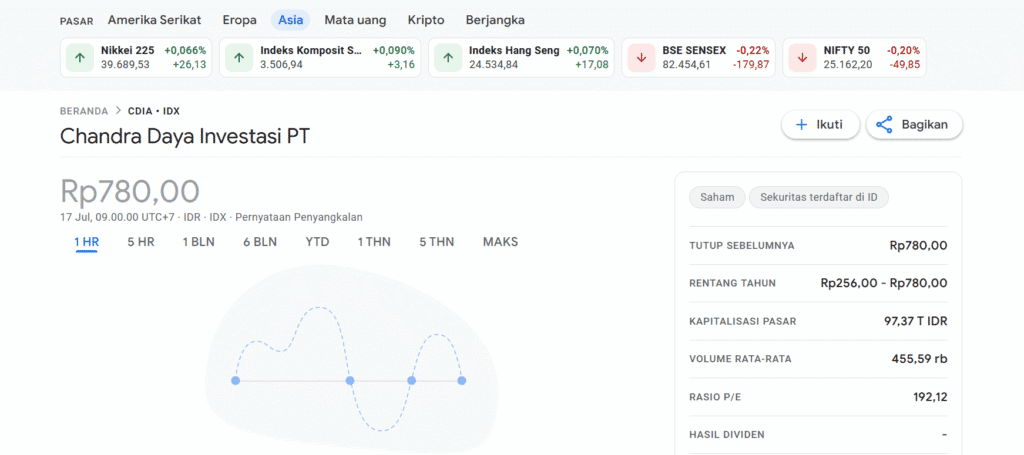 Saham CDIA dan COIN Dihentikan Sementara, Bursa Efek Ingin Redam Euforia Pasar - Saham - Gambar 673