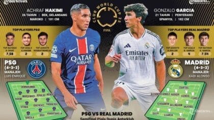 PSG Bantai Real Madrid 4-0 di Semifinal Piala Dunia Antarklub, Dominasi Total di MetLife Stadium - PSG - Gambar 759