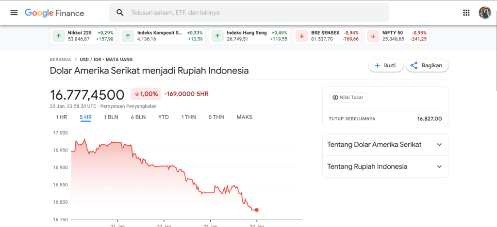 Rupiah